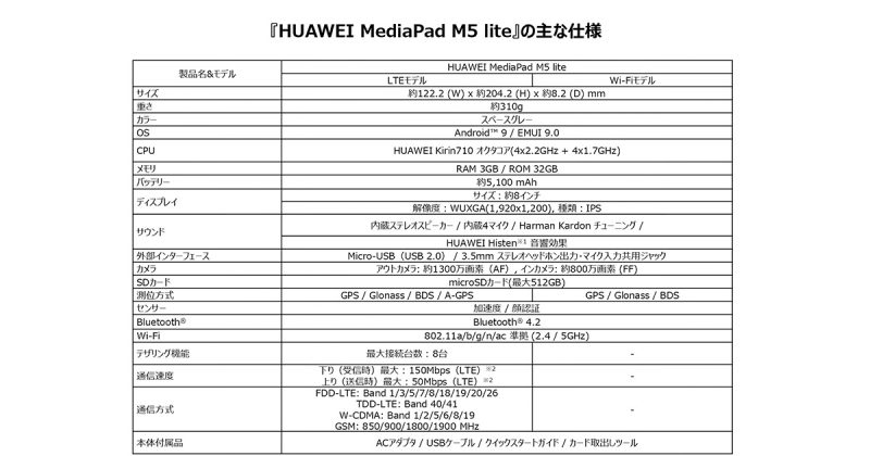 HUAWEI MediaPad M5 liteの特徴とスペック