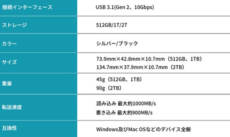 ポータブルSSD「HyperDisk」のスペック表